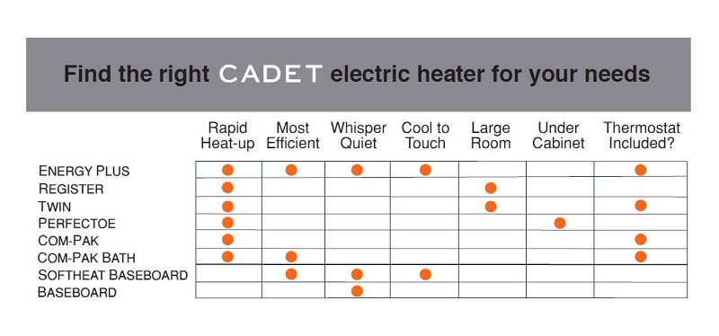 What is an Intertherm baseboard heater?